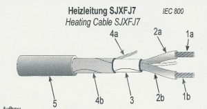 CZINEGE SJXFJ-7 típusú elektromos fűtőkábel szerkezete